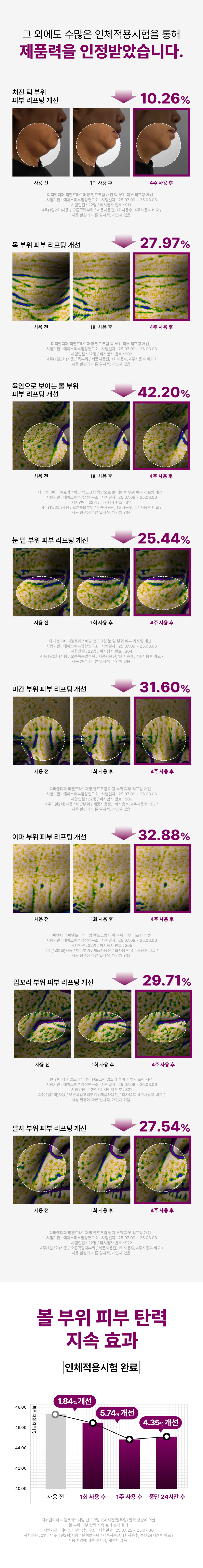 [4차수정]디퍼앤디퍼 피엘트라 퍼밍 밴드크림 상세페이지-3